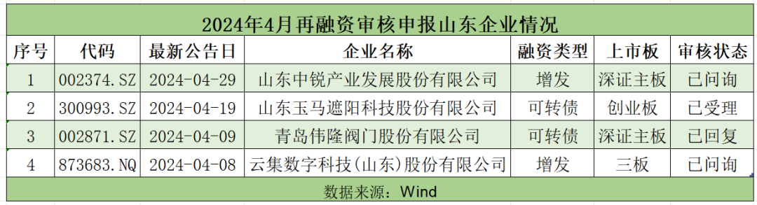 瑞丰高材：关于提前赎回“瑞丰转债”的第五次提示性公告