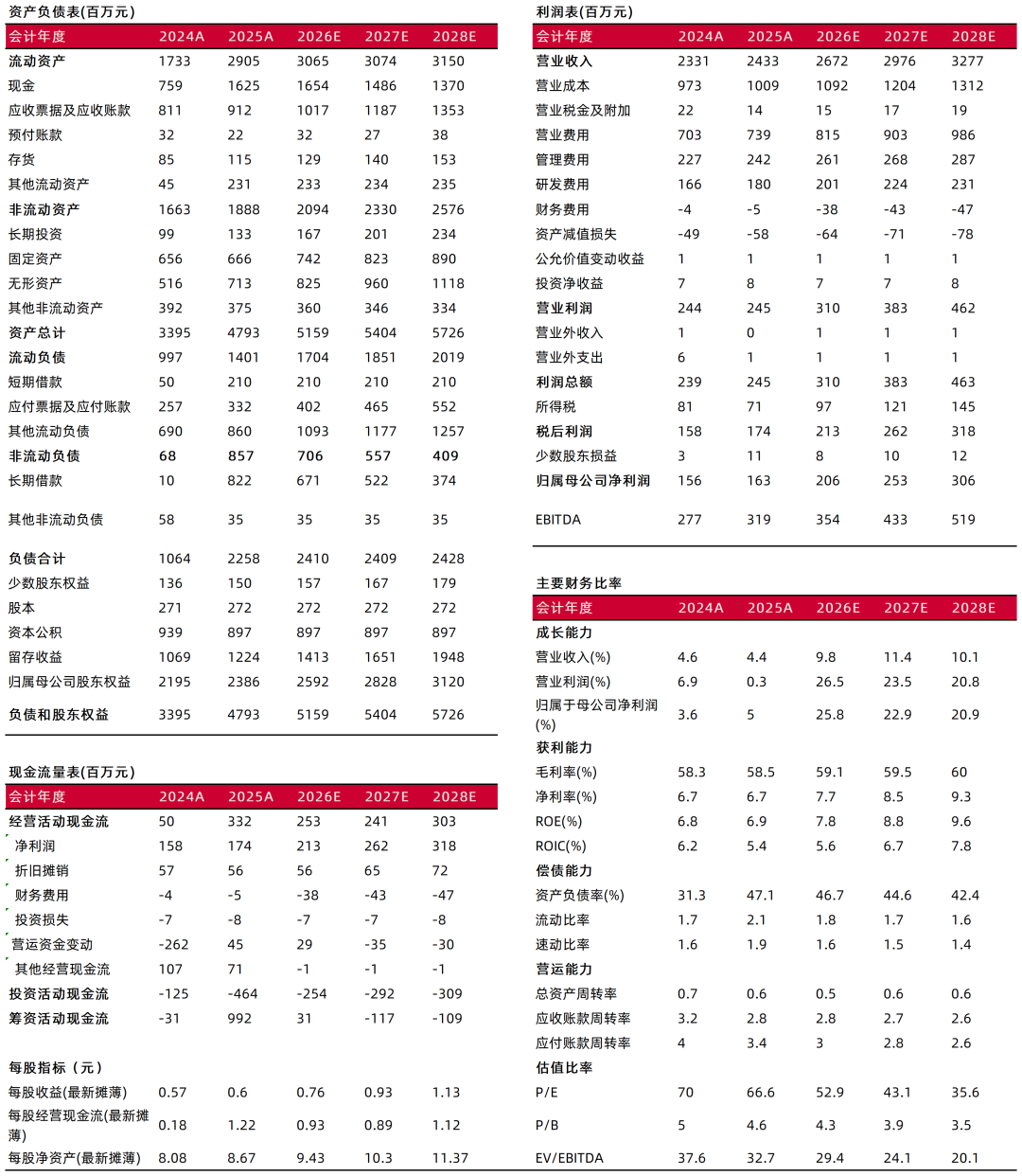 鼎捷数智(300378.SZ)：拟出售不超过0.58%已回购股份