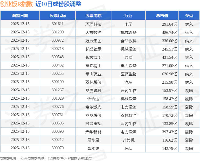 创业板指数冲高回落跌逾1%，创业板ETF易方达（159915）全天净申购超1.2亿份