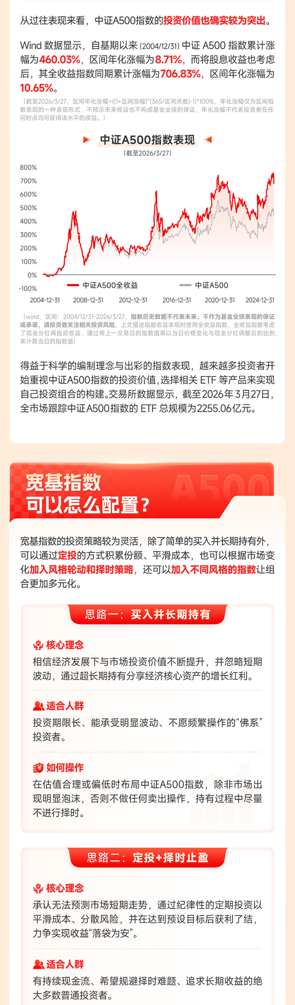 中小盘宽基指数集体跌超1%，关注中证1000ETF易方达（159633）等产品后续表现
