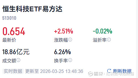 恒生科技ETF易方达（513010）年初以来“吸金”近80亿元，机构称港股估值处于中低水位