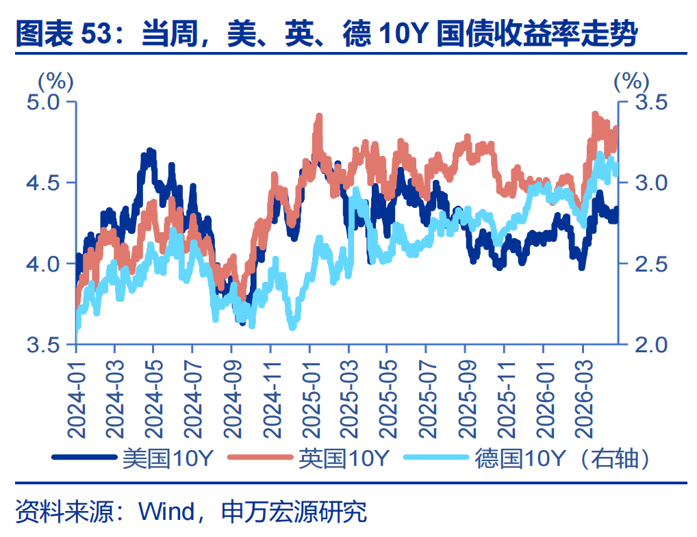 法国10年期国债收益率跌6.1个基点，报3.668%