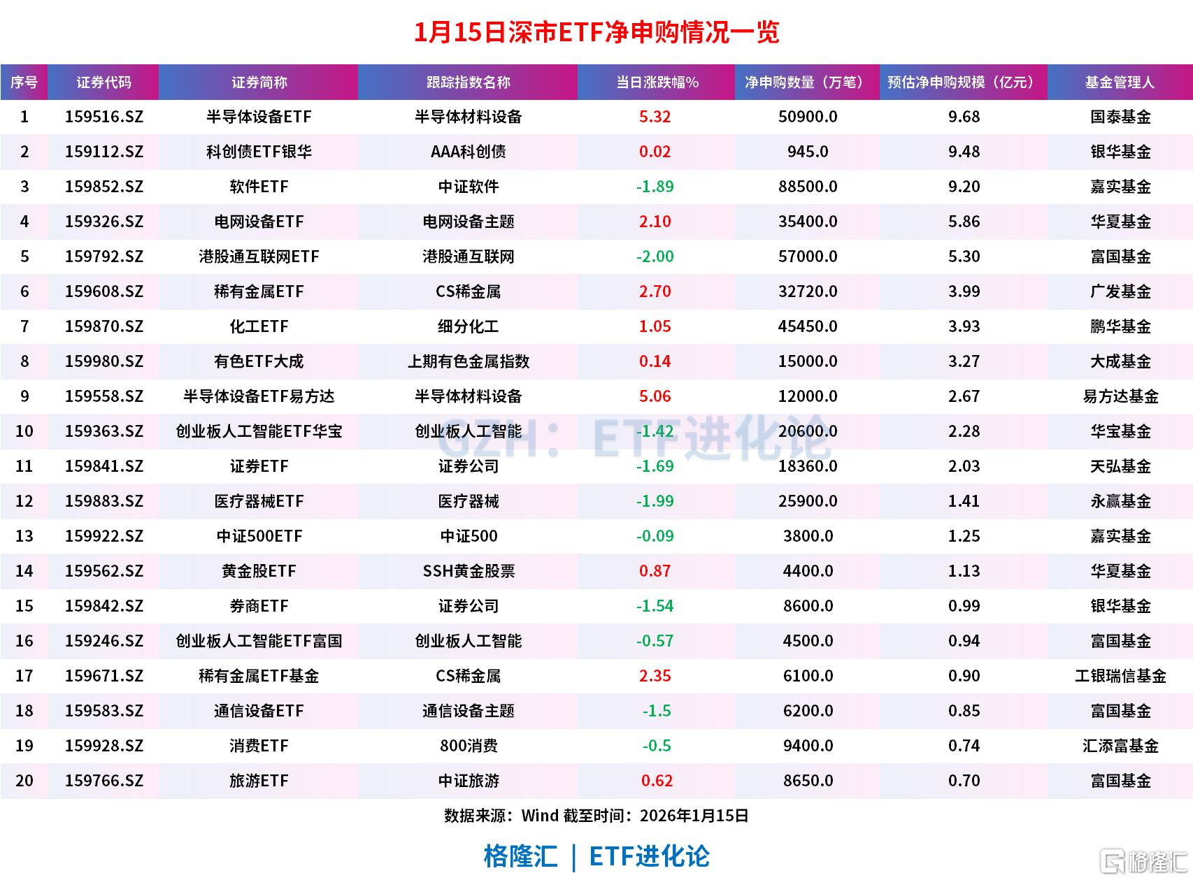 市场本周宽幅震荡，关注A500ETF易方达（159361）、沪深300ETF易方达（510310）中长期投资价值