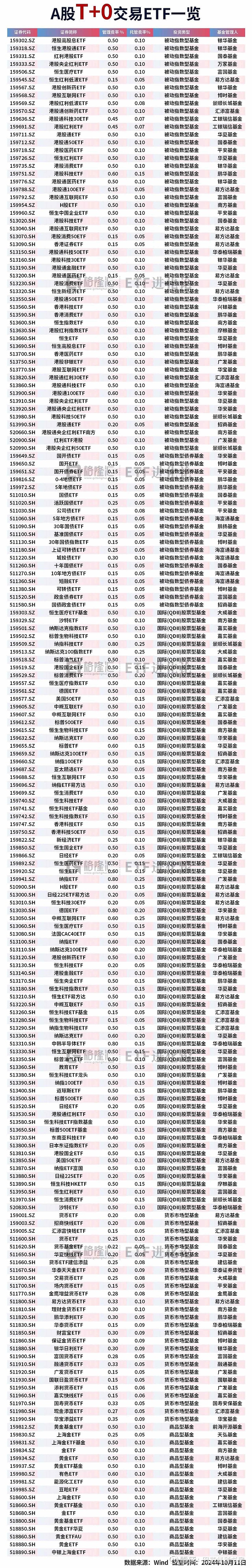 市场本周宽幅震荡，关注A500ETF易方达（159361）、沪深300ETF易方达（510310）中长期投资价值