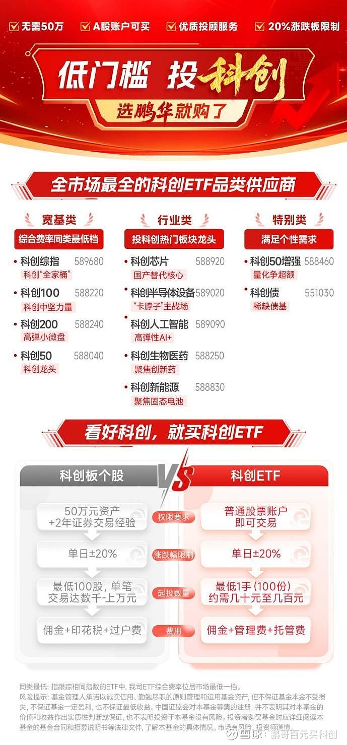 科创板内部表现分化，科创50ETF易方达（588080）近一周净流入超10亿元