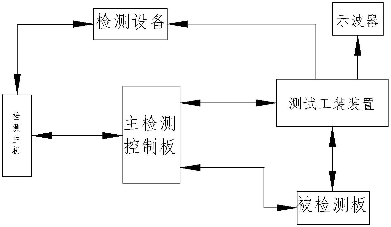 中科飞测获得发明专利授权：“一种图像拼接方法、装置、系统及存储介质”