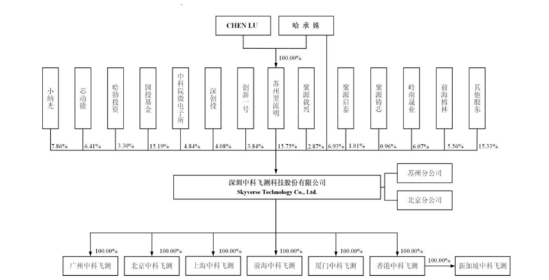 中科飞测获得发明专利授权：“一种图像拼接方法、装置、系统及存储介质”