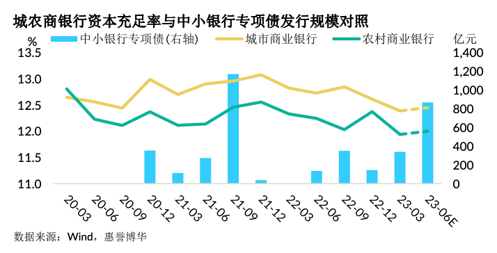 银行发债热潮再现，这些债券各自的作用是什么？