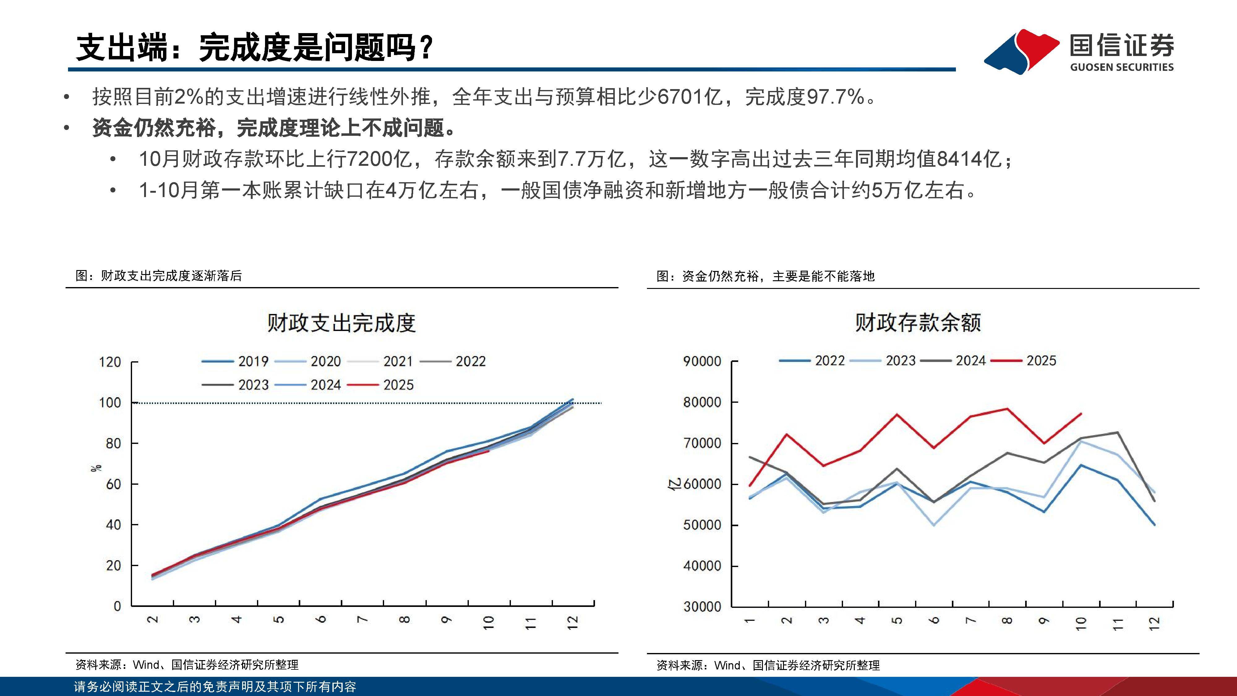 政策预期收敛,债市期限分化加剧;油价和房租冲击下的美国通胀超预期 | 债市周报
