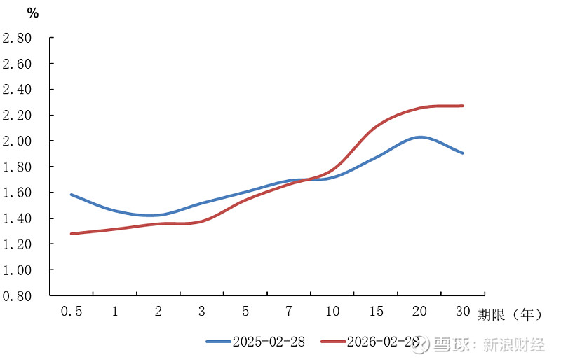 央行上海总部：截至4月末 境外机构持有银行间市场债券3.12万亿元