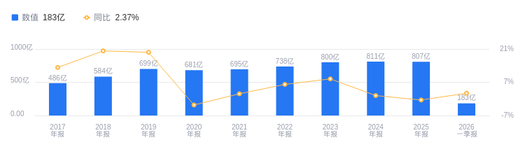 石化油服获得实用新型专利授权：“一种移动电站”