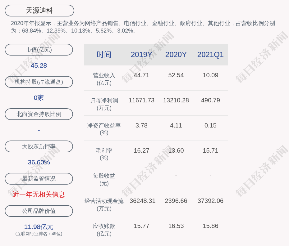 天源迪科:董事长陈友被实施留置,尚未知悉进展及结论