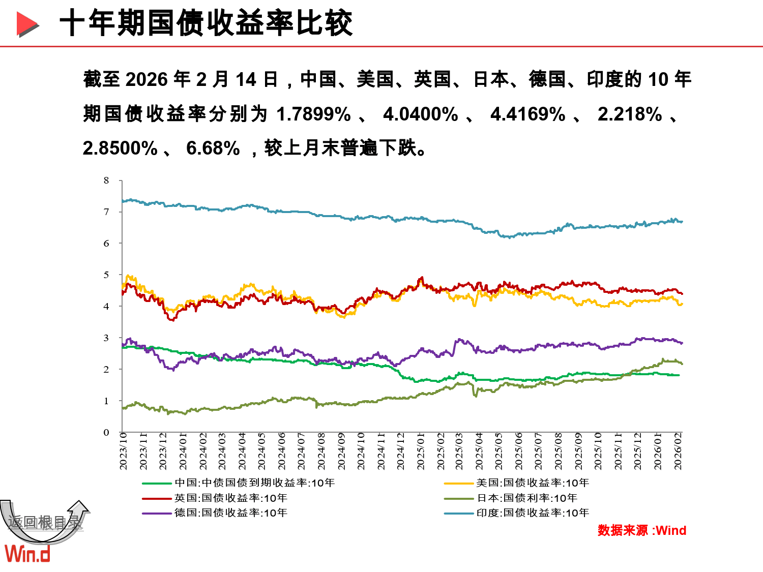 印尼计划通过最新的全球债券筹集20亿至30亿美元