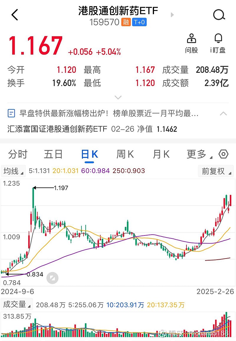 汽车板块回调，关注港股通汽车ETF易方达（159121）投资机会