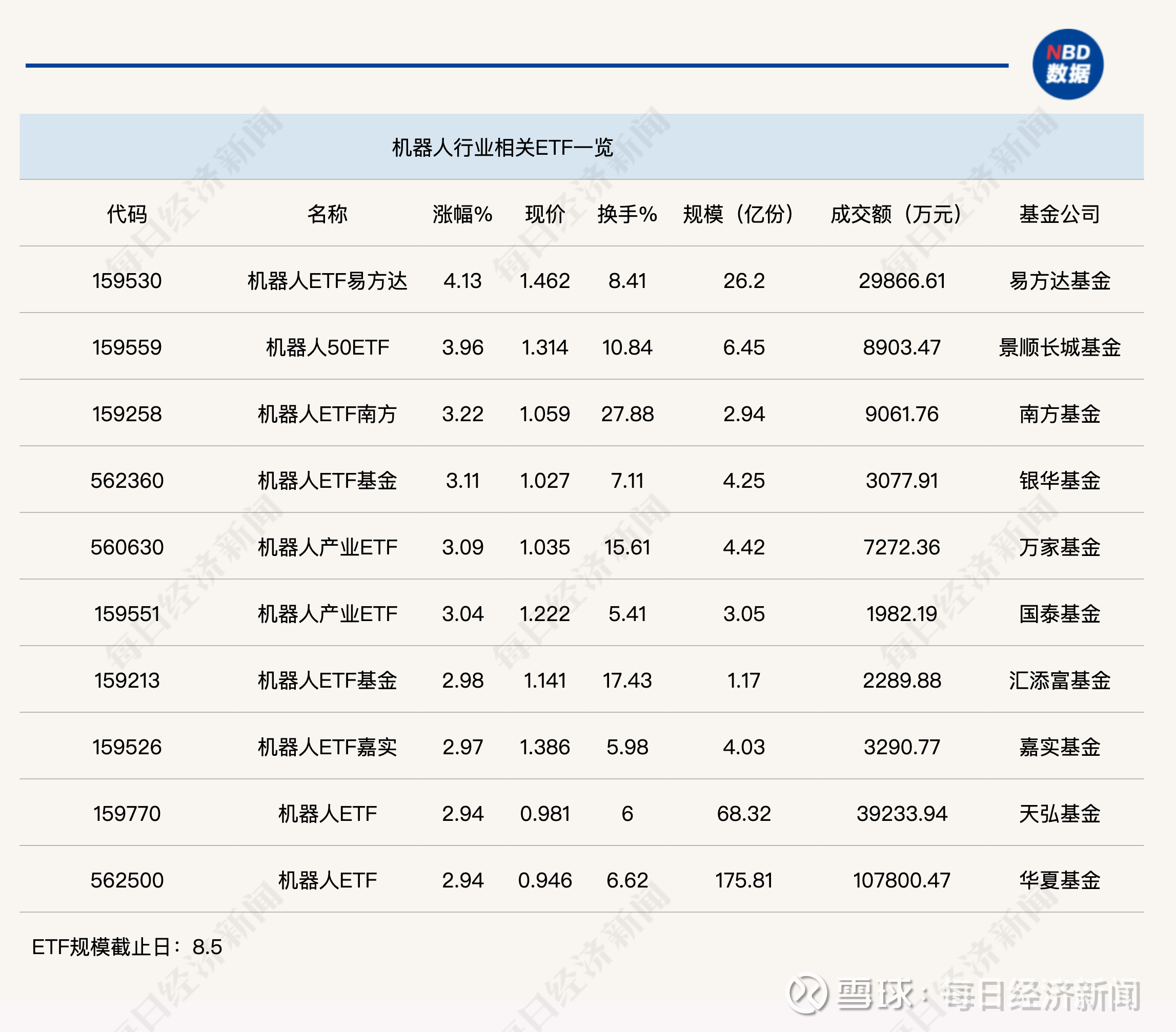 机器人商业化稳步推进，关注机器人ETF易方达（159530）中长期投资价值