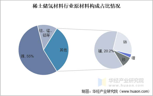 安泰科技获得发明专利授权：“一种大尺寸的稀土永磁材料及制备方法”