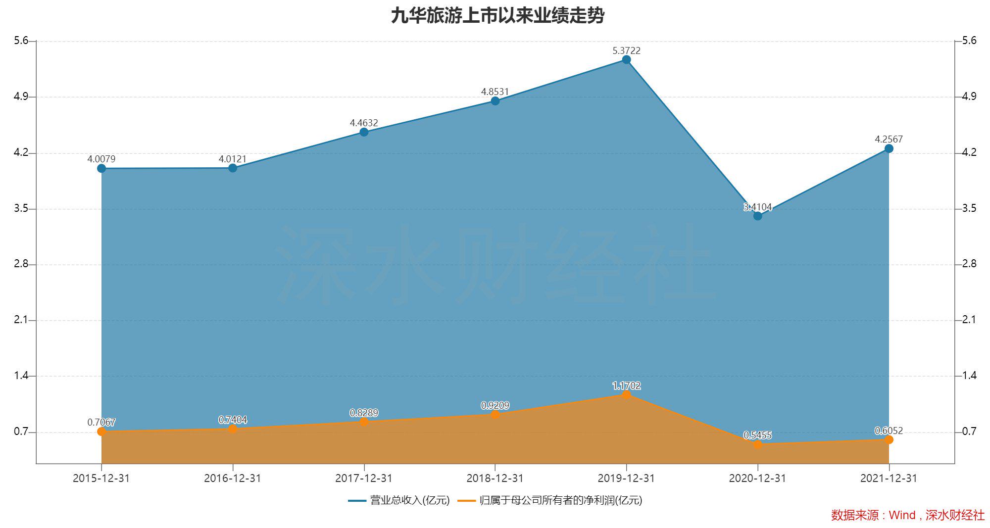“25国元K1”将于5月22日付息
