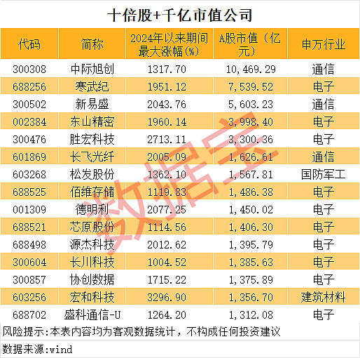长川科技获得发明专利授权：“输出波形延时控制方法和芯片测试机”