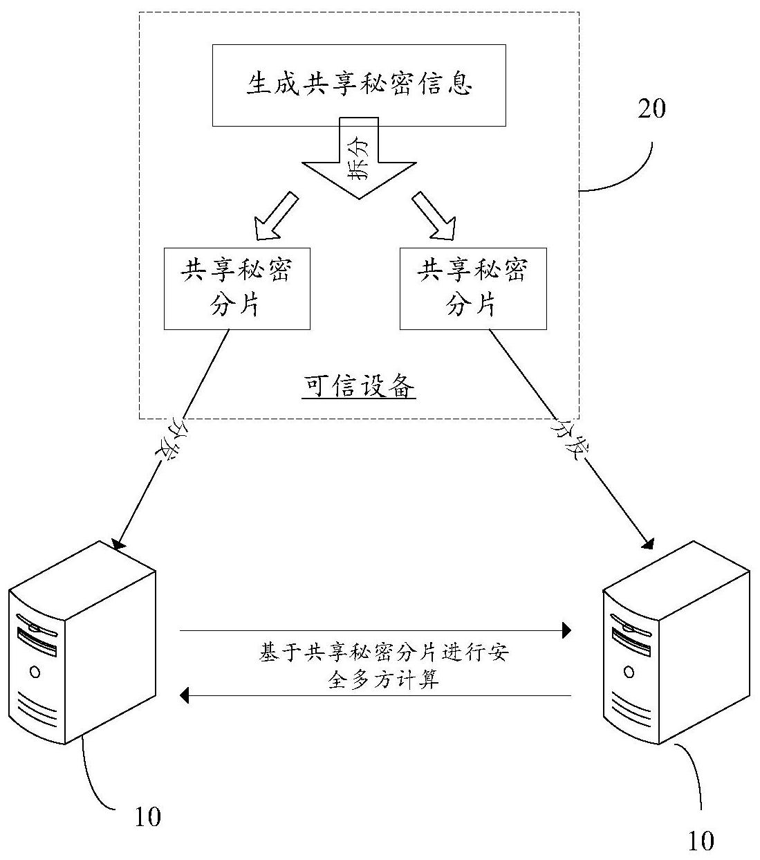 中国电信获得发明专利授权：“设备异常轨迹的追溯方法、装置、电子设备及存储介质”