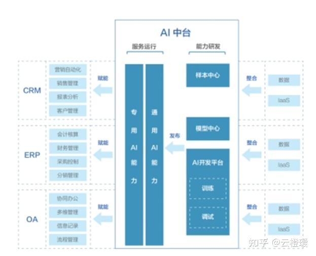 北京利尔：相关产品在研发测试中，尚未形成规模化销售