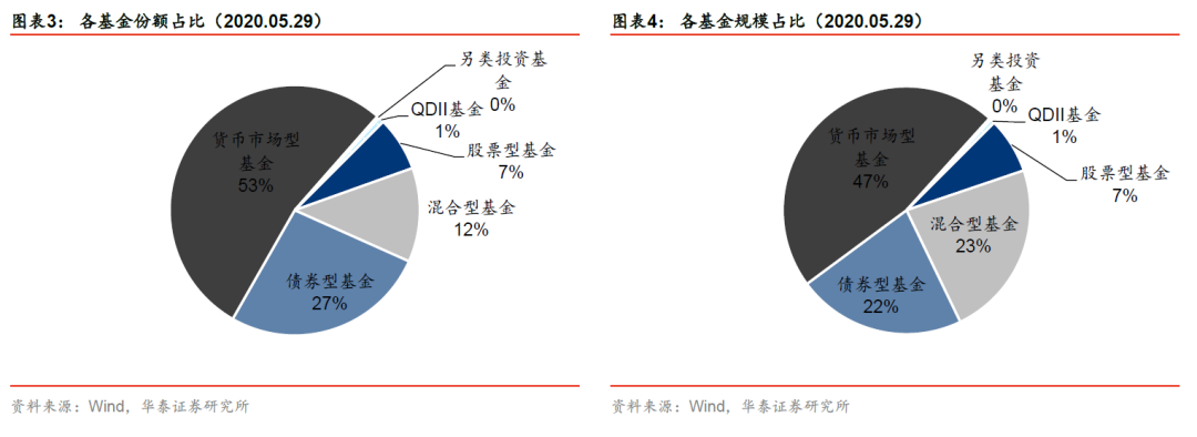 规模低至5000亿元,可转债市场进入“枯水期”!新债下半年密集发行开启另类投资逻辑