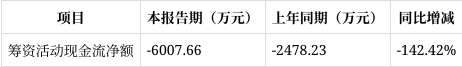 嘉事堂：截止2026年5月8日，公司股东为2.4万余户