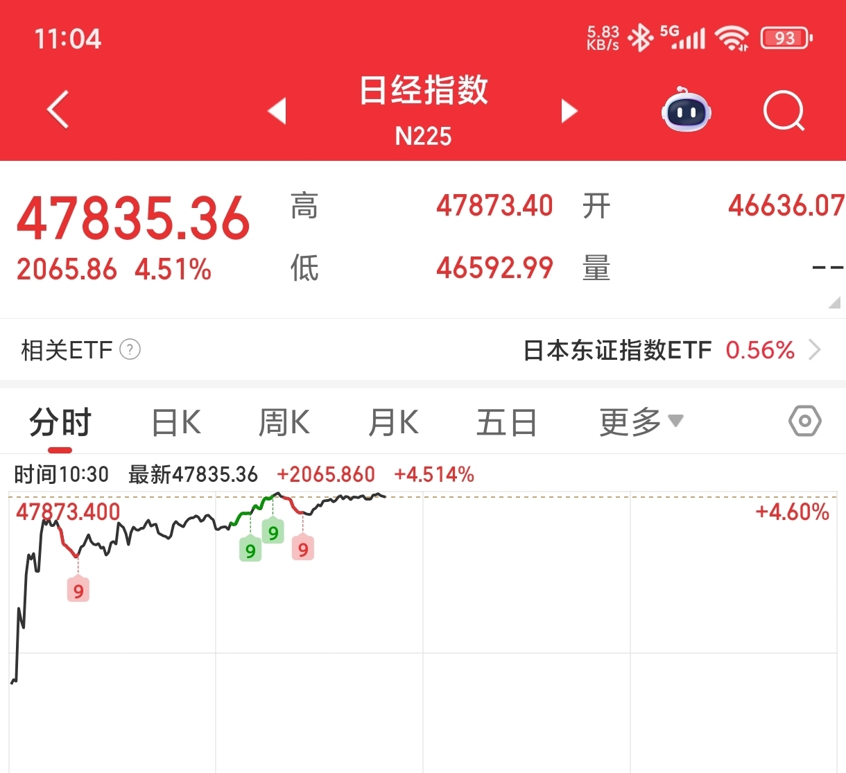 日本超长期国债收益率下跌