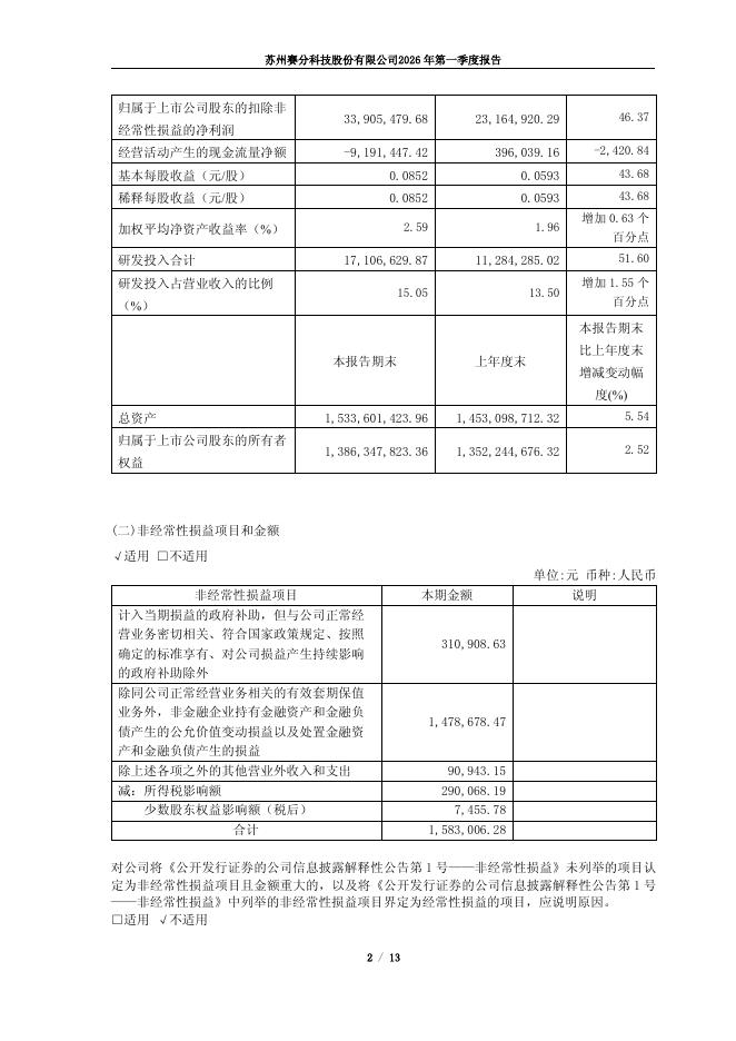 扬帆新材：2026年一季度投资收益为负主要系联营公司河北隆科材料有限公司亏损所导致
