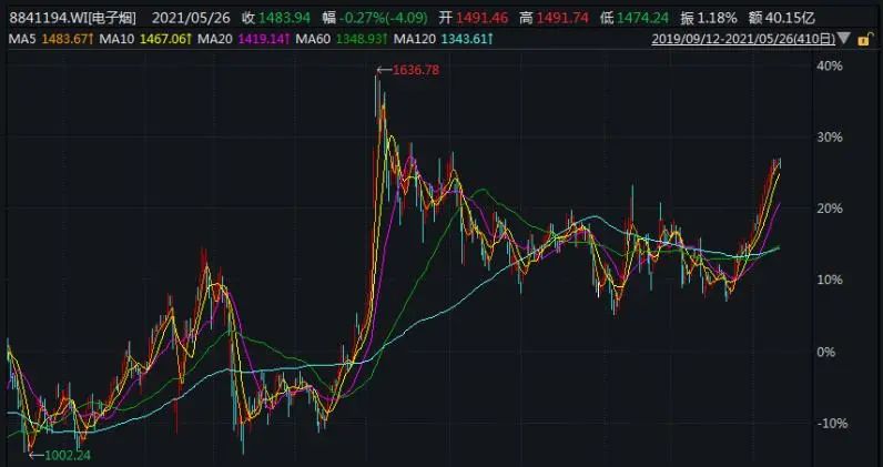 券商债券承销监管加码!国都、华金接连被罚,行业合规短板凸显