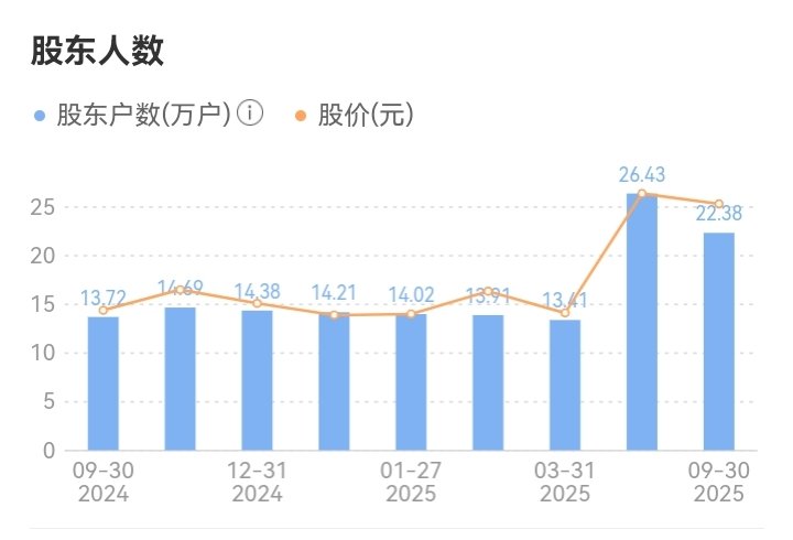 安联锐视：截至2026年5月20日，公司股东人数为5,093户