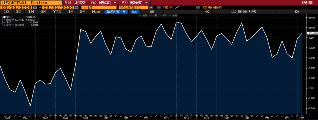 波兰2025年公共财政赤字升至GDP的7.3%