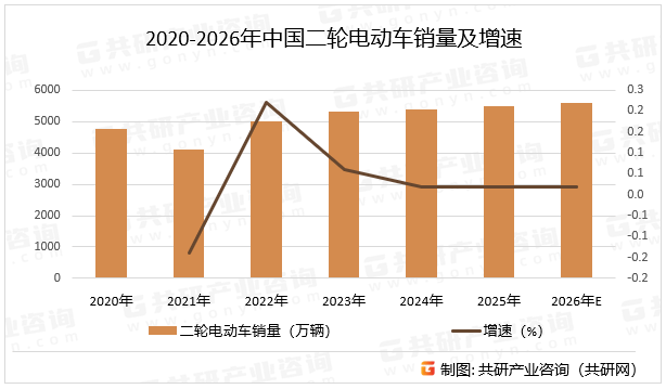 波兰2026年一季度电动车注册量增长59%