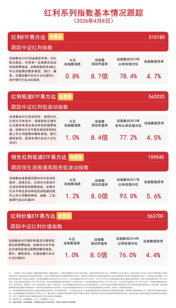 科技成长方向集体走强，成长ETF易方达（159259）连续三个交易日获资金加码