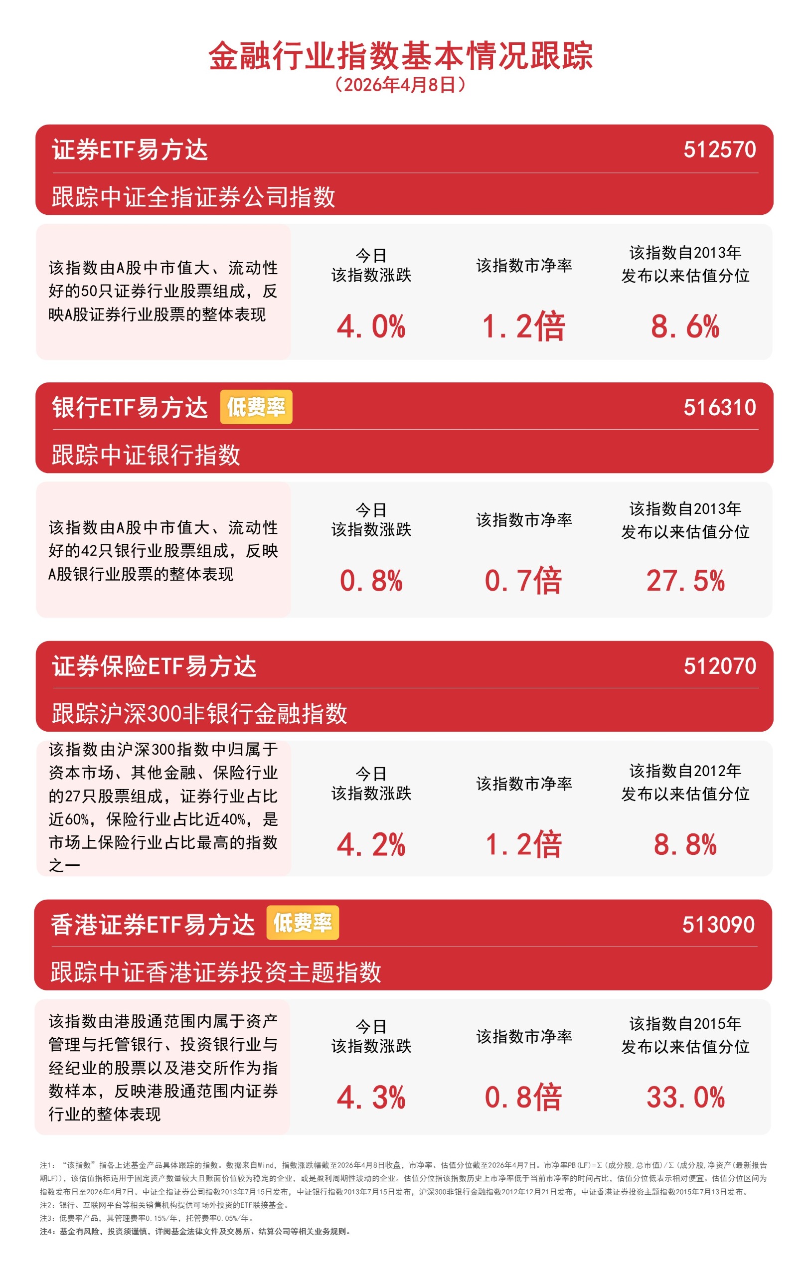 港股高开低走，科技板块承压，关注恒生科技ETF易方达（513010）等产品布局机会