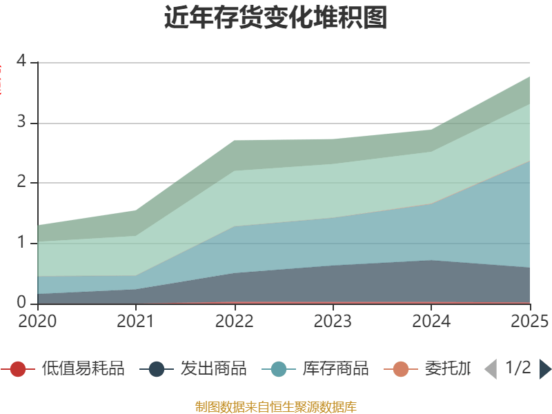 电光科技：截至2026年5月20日，公司股东人数为30,815人