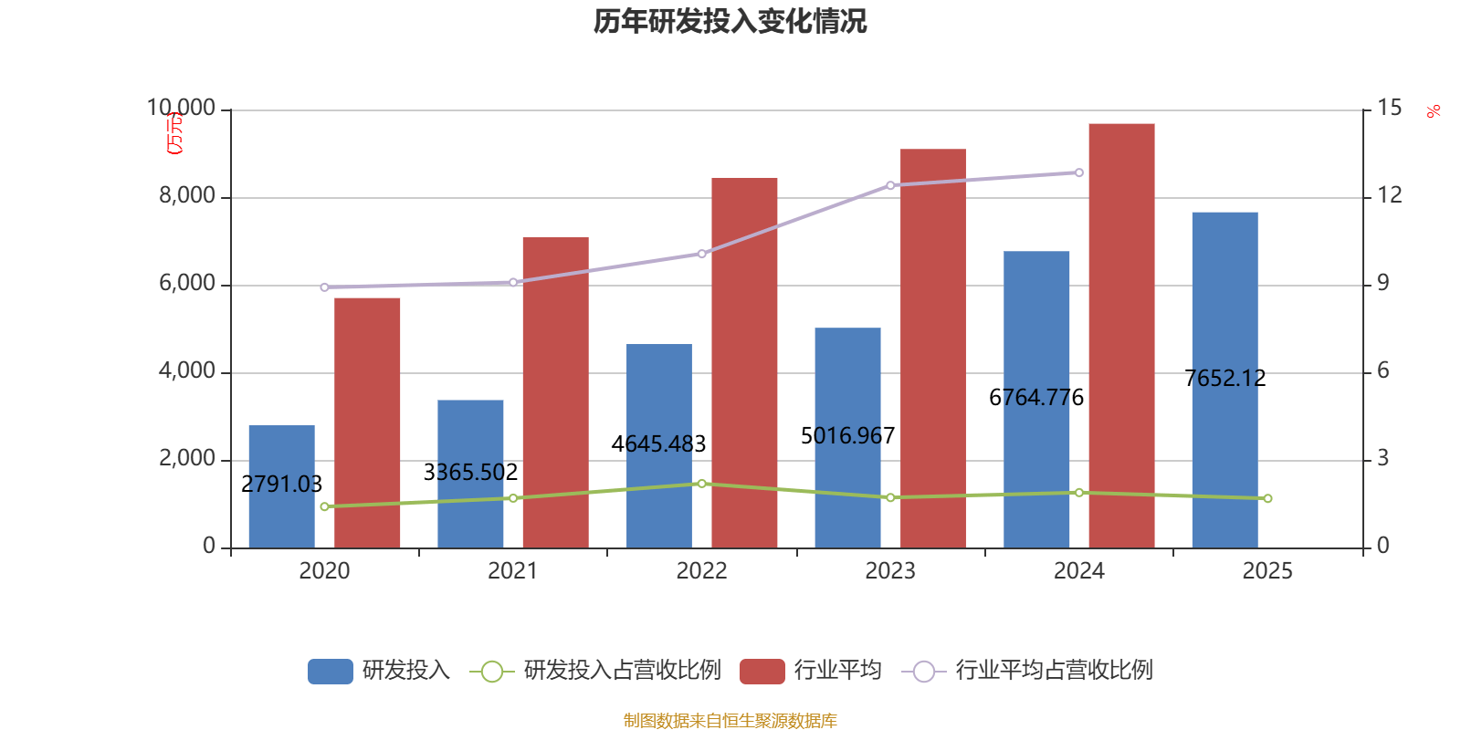 雅克科技(002409.SZ)2025年年度权益分派：每10股派利3.1元