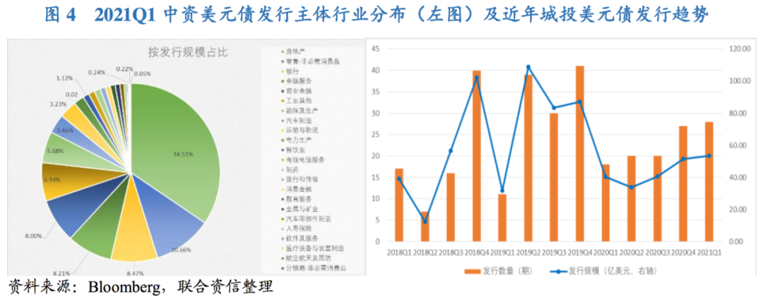债券通4月新增2名境外机构投资者