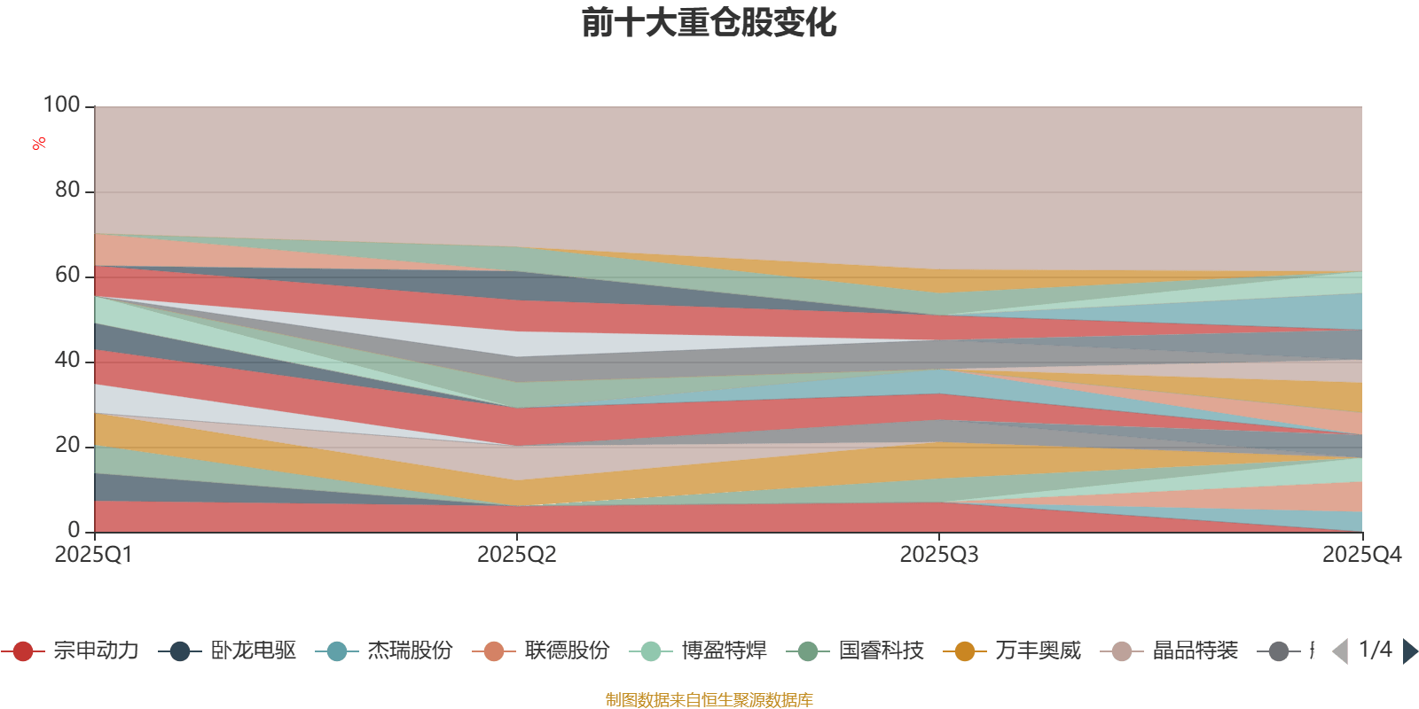 德邦科技(688035.SH)2025年年度权益分派：每股派利0.15元