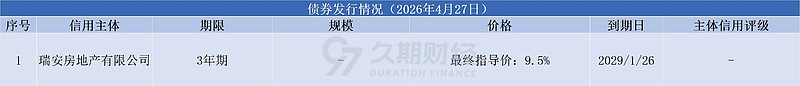 中资离岸债风控周报（5月18日至22日 ）：一级市场发行平稳 二级市场多数上行