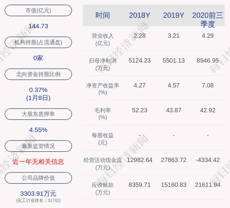 南大光电：氢氟酸是公司生产三氟化氮的主要原材料