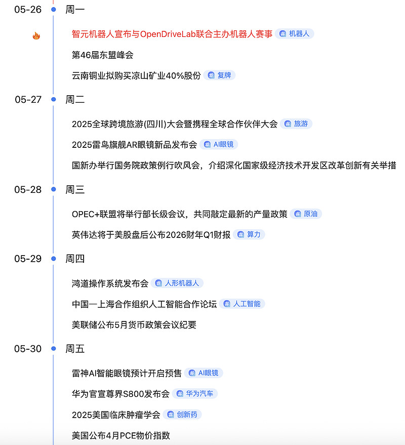 最后一天,这2只转债不及时操作或亏损