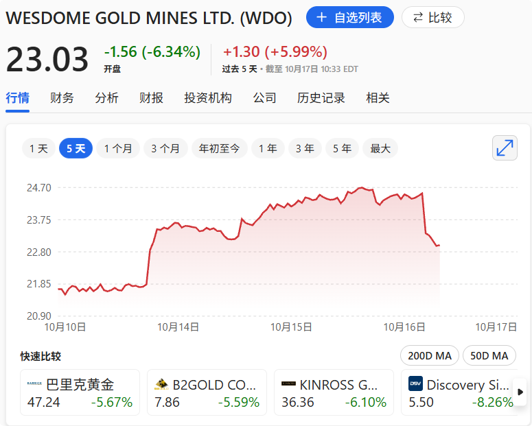3月份智利经济创近6年最差表现