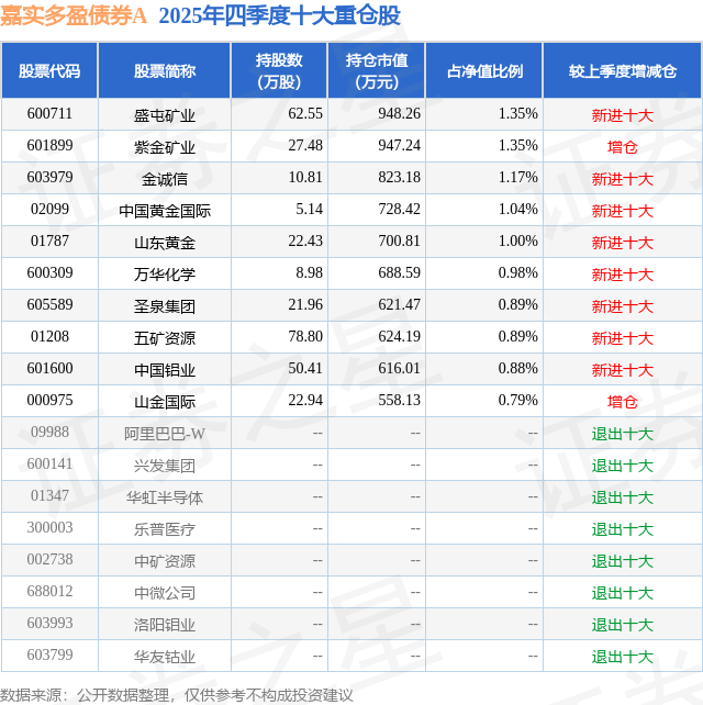 新工具促债券融资风险对冲