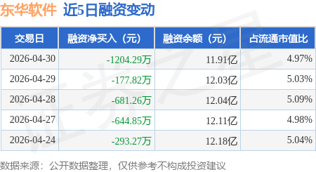 东华软件：公司在儋州建立了生产线