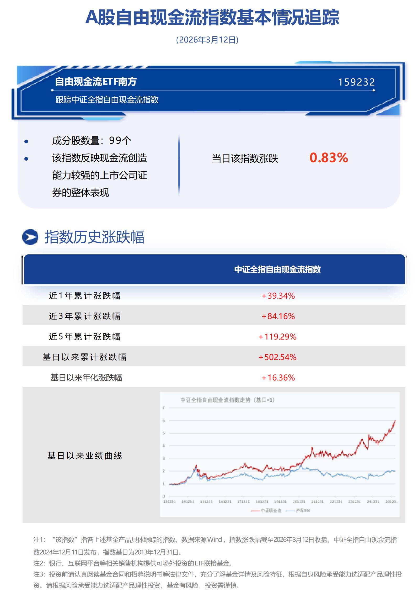 中证转债指数收涨0.09%