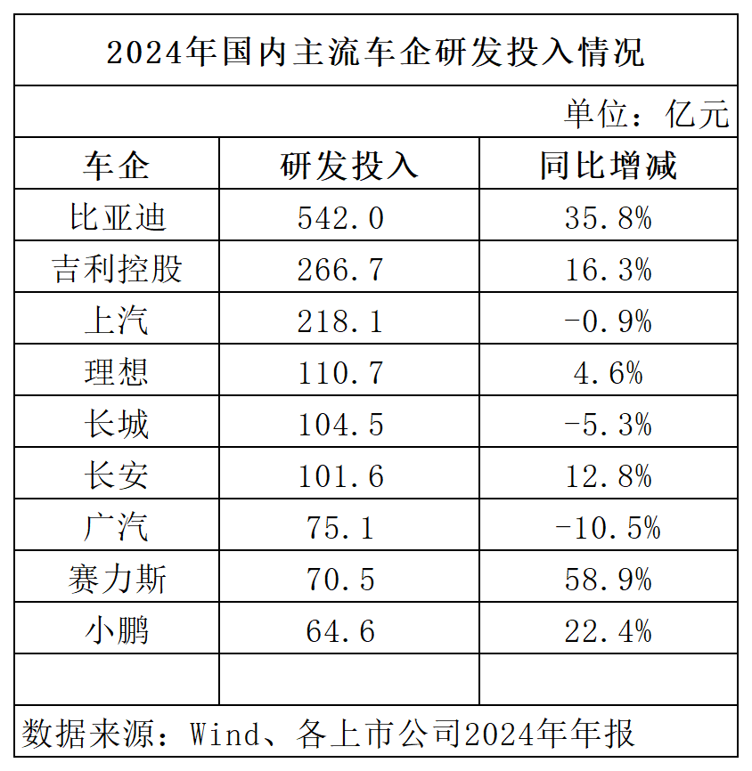 比亚迪计划在哥建设首座超级快充站