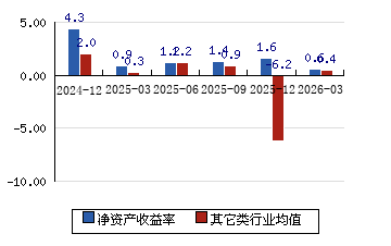 正川股份(603976.SH)：控股股东拟向安景立成协议转让10%股份