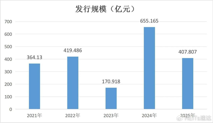 中信证券：继续看好公募REITs逐步成长并成为“固收+”策略的适配资产