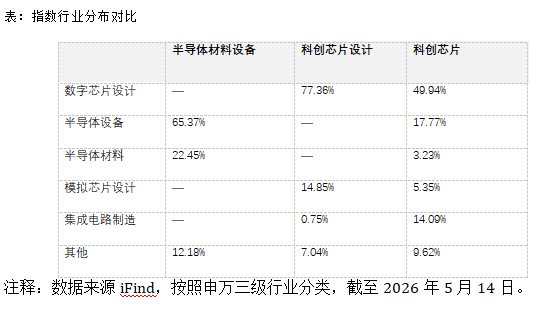 半导体设备板块持续承压，半导体设备ETF易方达（159558）逆势获3100万份净申购