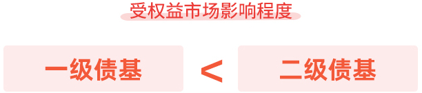 债市早参5月27日|超1100只公募基金扎堆限购 债基占6成;评级机构关注曲江文控亏损超70亿事项